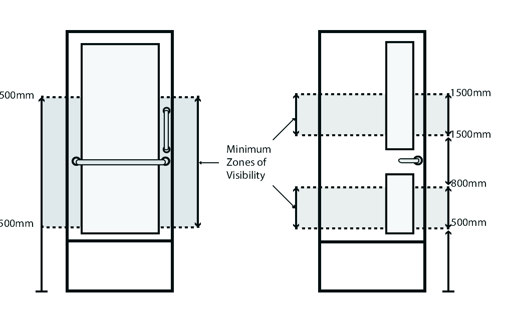 Vision Panels